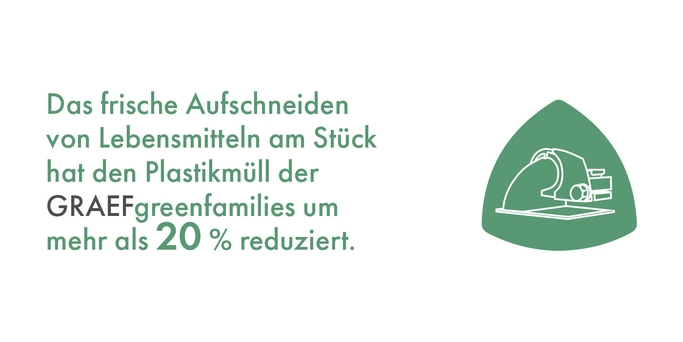 Texte sur les aliments et les déchets plastiques, avec un triangle vert et une machine.