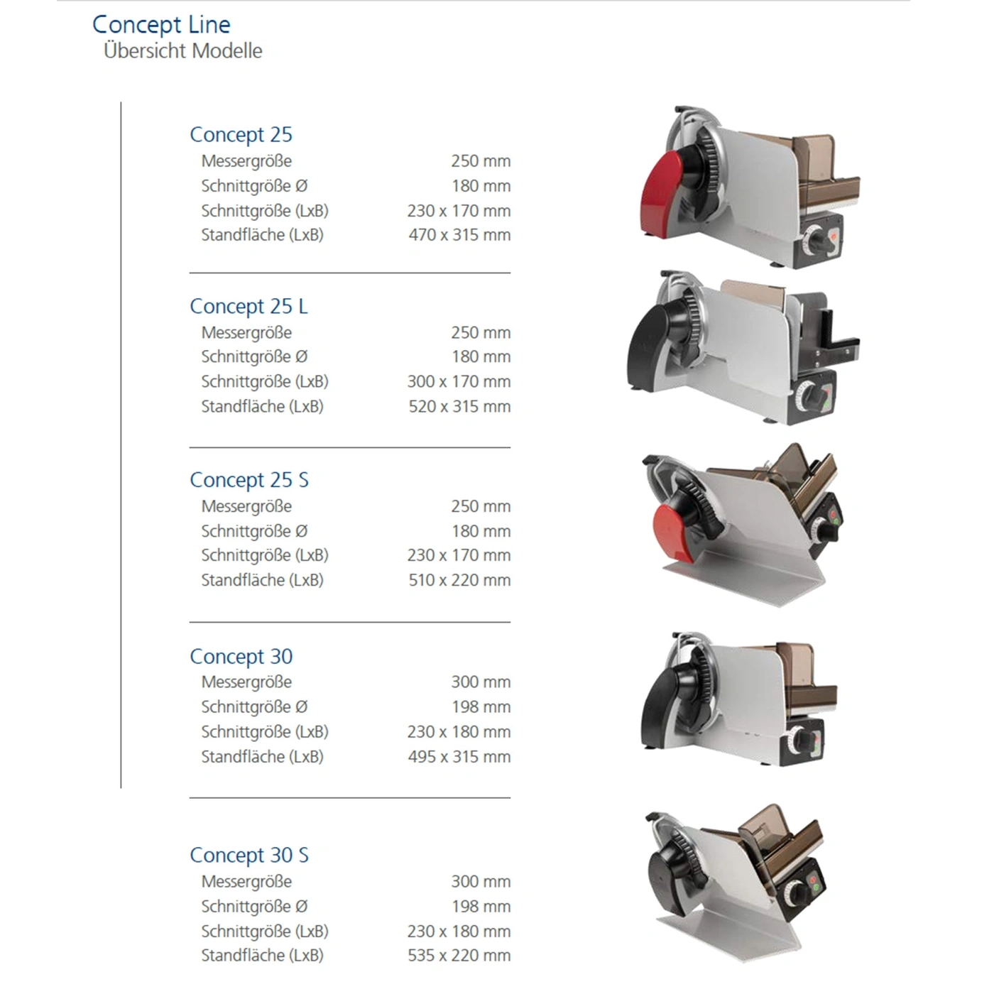 Übersicht über die Modelle der Concept Line, mit technischen Daten.