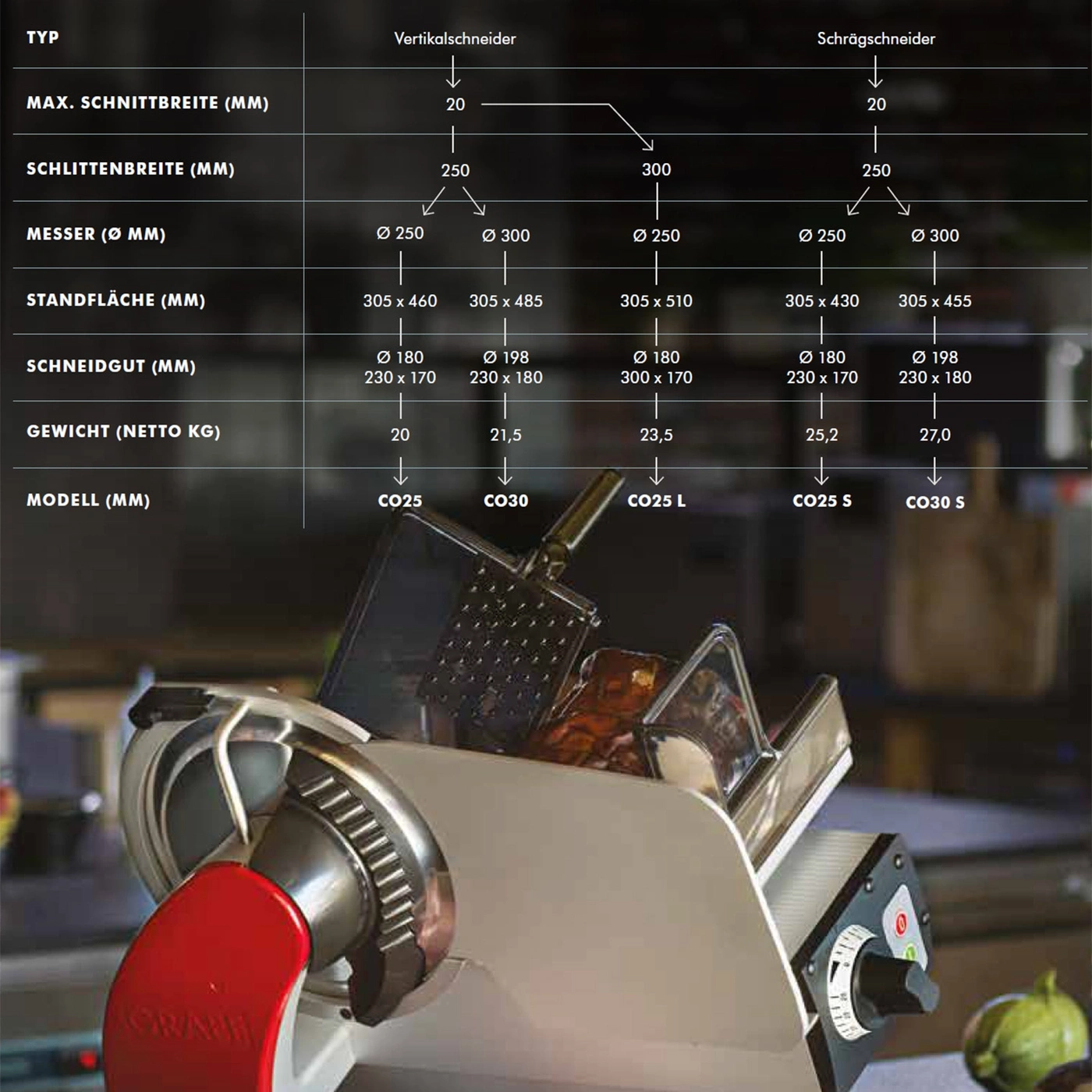 Fleischschneidemaschine mit technischen Daten: Vertikal- und Schrägschneider.
