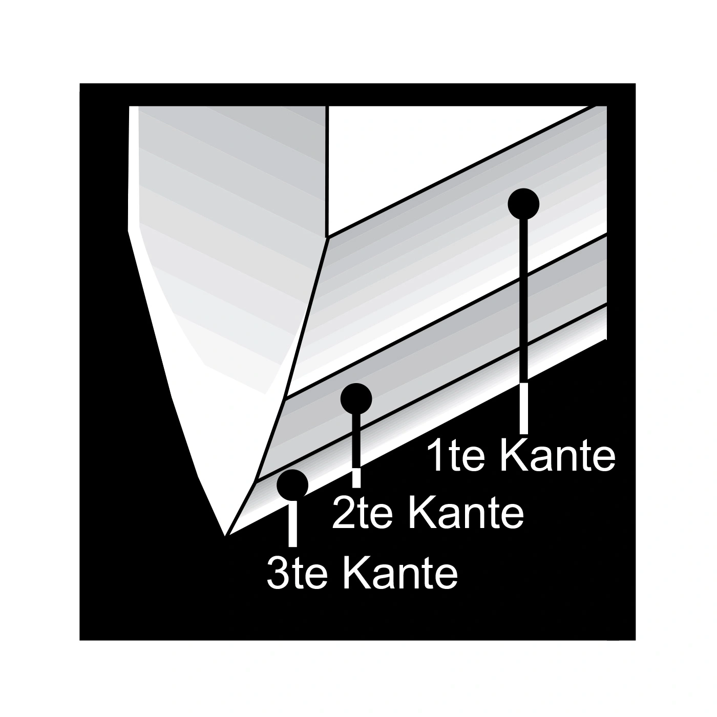 Grafik mit drei Kanten, die durch Linien und Punkte dargestellt werden.