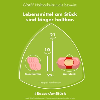Vergleich von Lebensmitteln: Geschnitten vs. Am Stück, Haltbarkeit, Studie von GRAEF