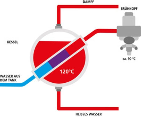 4572_maschinentypen_waermetauscher-system