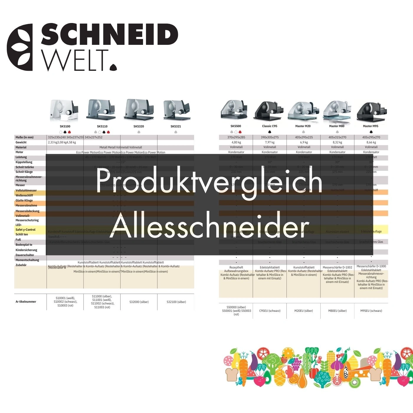 Produktvergleich Allesschneider
