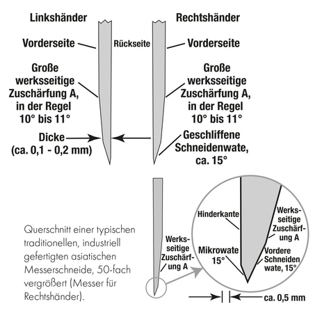 schaerfen_klinge_15grad_traditionell