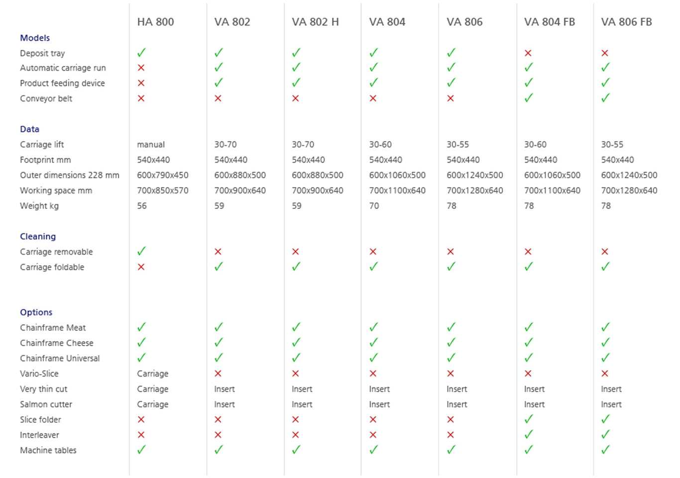 Comparison Table AutoMaster -