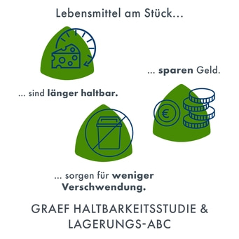 graef-haltbarkeitsstudie_M3CnmGU