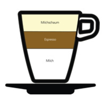 Kaffeegetränk mit Milch, Espresso und Milchschaum in einer Tasse mit Untertasse.